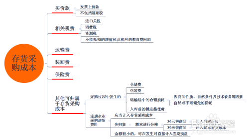 结余的计算公式【结余率怎么算】