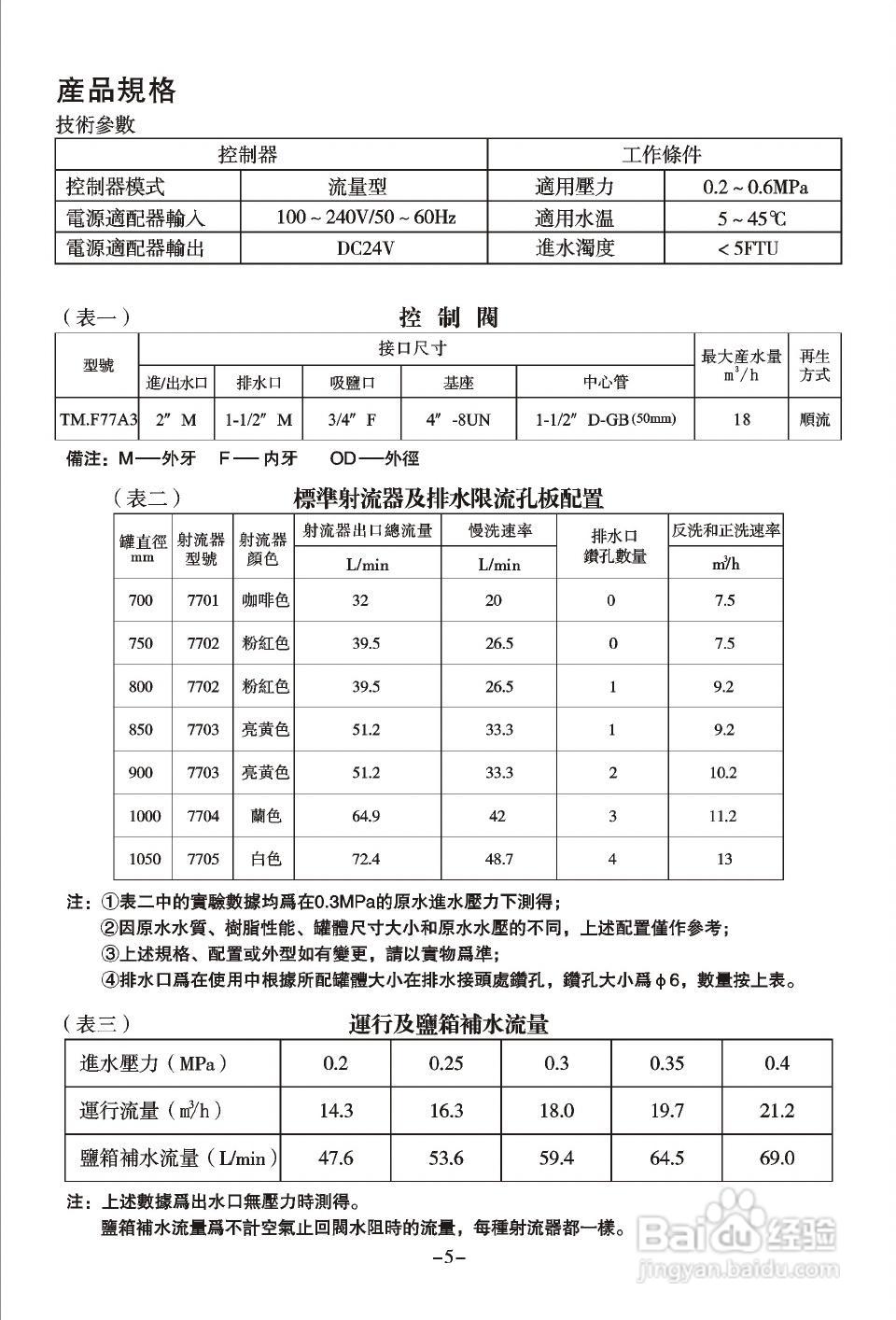 润新TM.F77A3多功能控制阀使用说明书:[1]