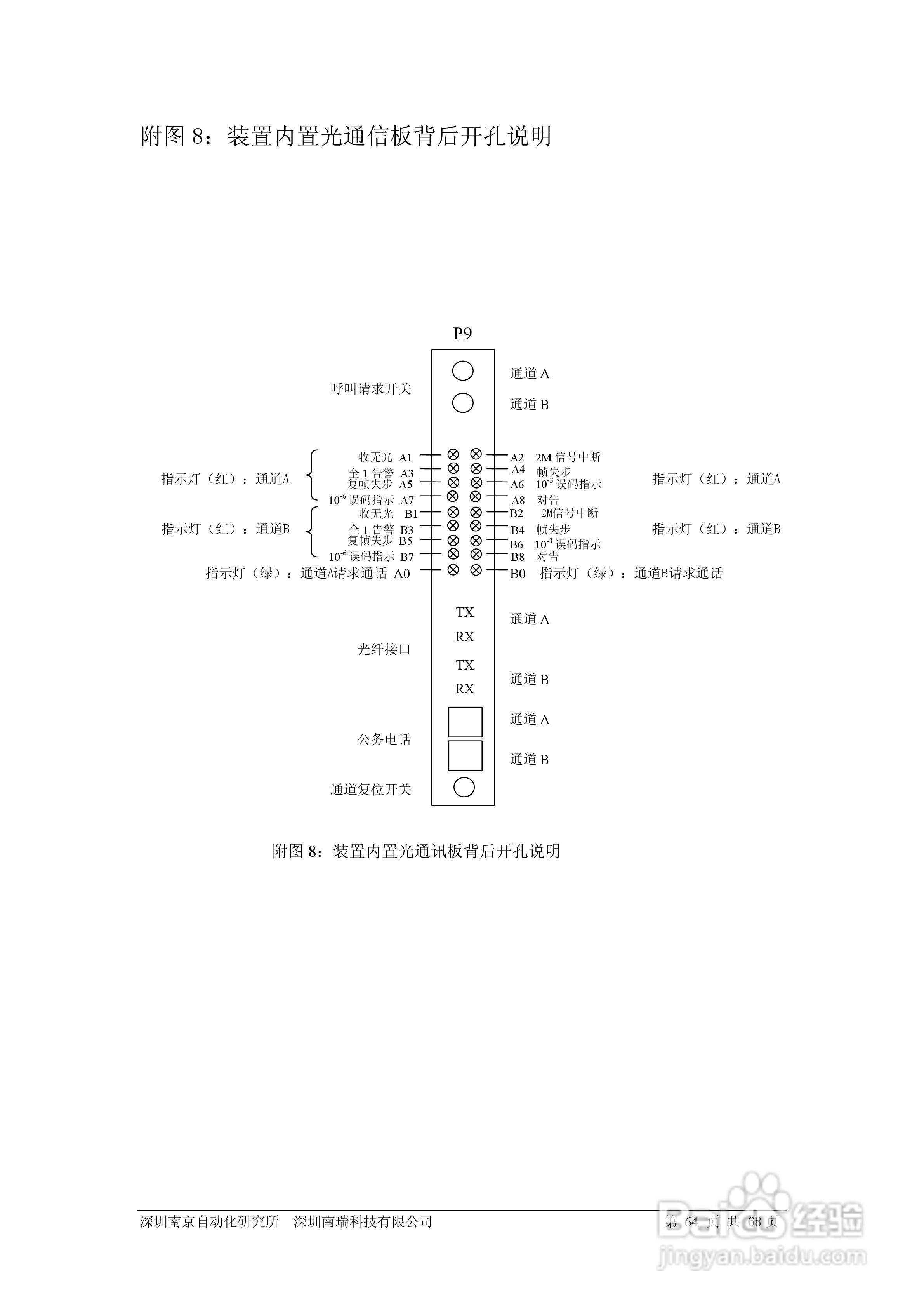 PRS-753D光纤分相纵差成套保护装置说明书:[5]