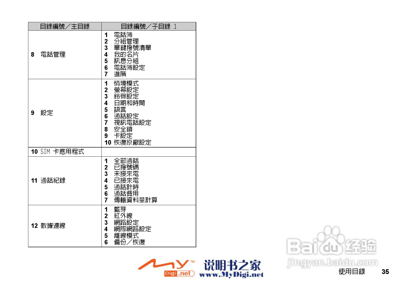 夏普WX-T71手机使用说明书:[4]