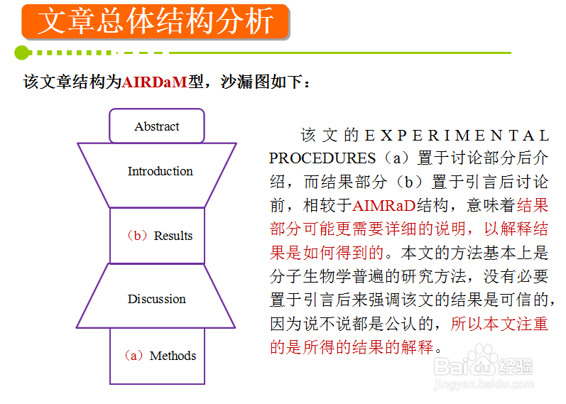 如何撰写科技论文