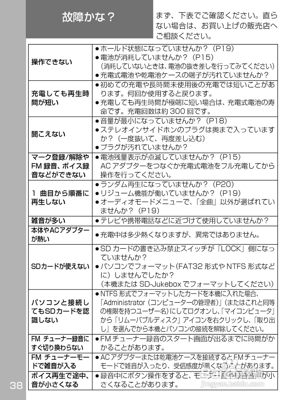 Panasonic SV-SD350V/300随身听使用说明书:[4]