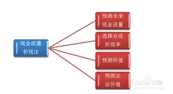 股票发行定价方法
