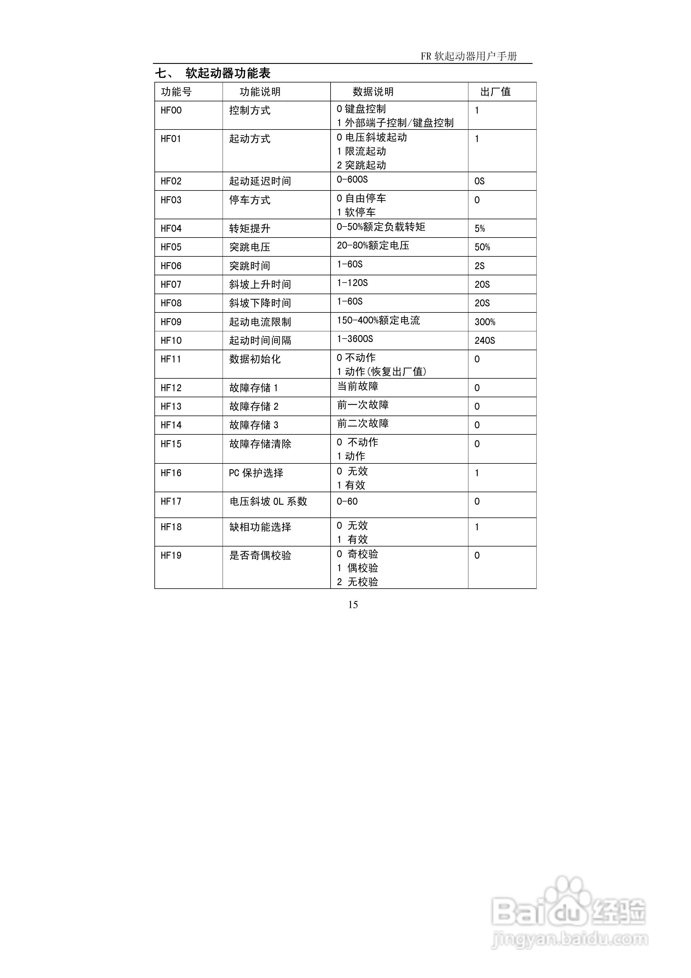 中源FR1000电机软起动器说明书V3.0:[2]