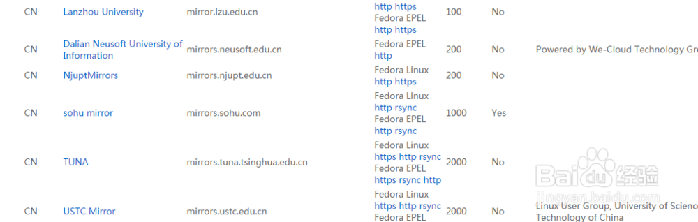 在CentOS7下安装PHP7