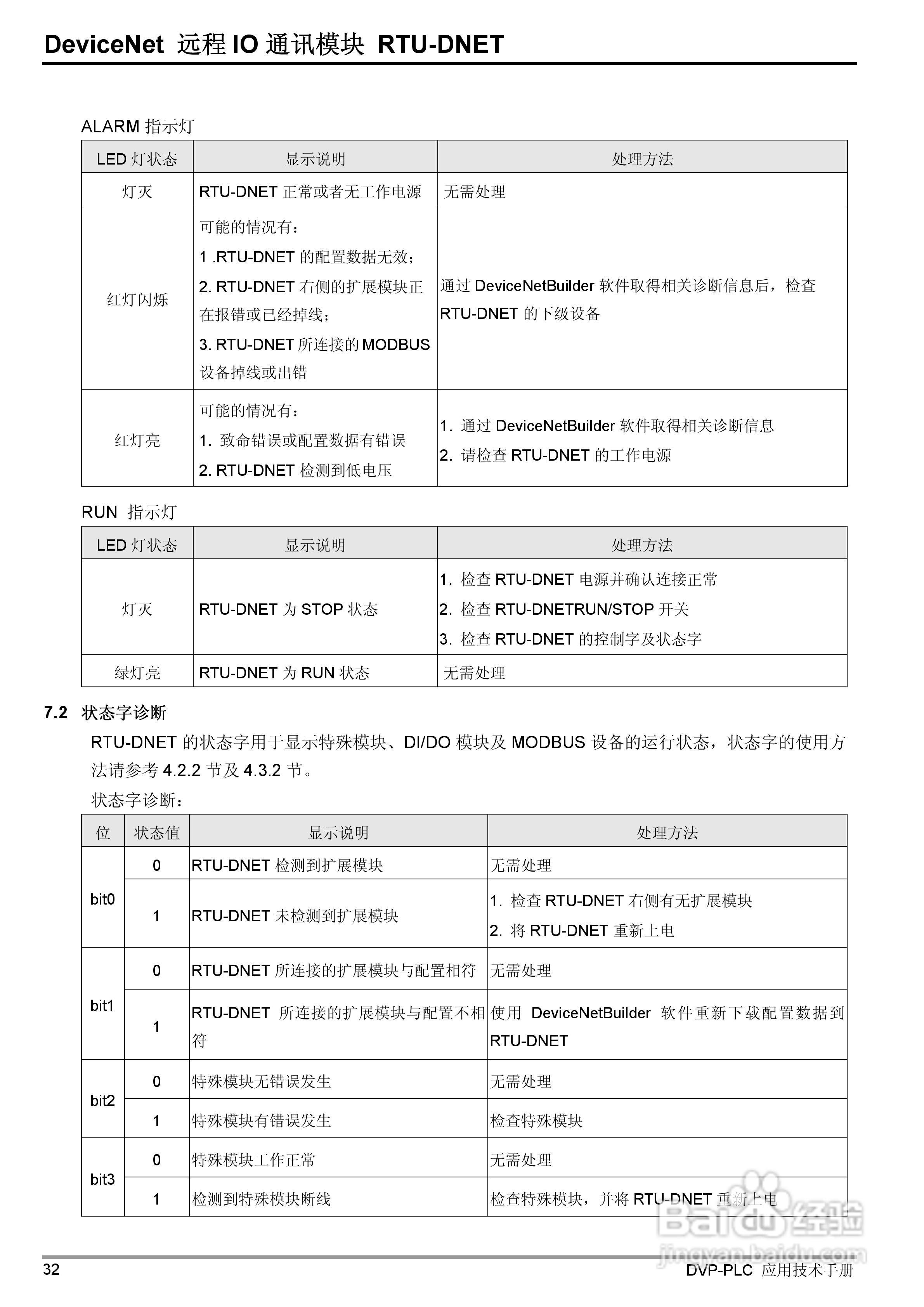 台达RTU-DNET DeviceNet 远端IO通讯模组操作手册:[4]