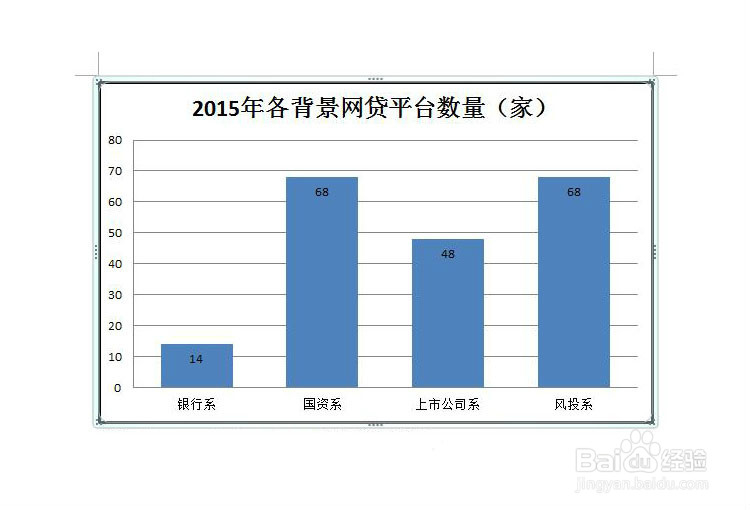 使用Word 文档结合Excel 设计柱状图和饼图