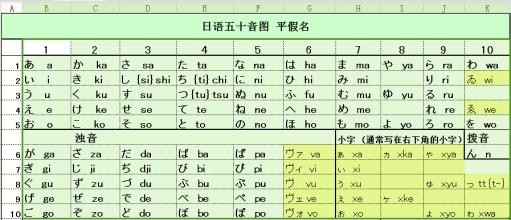 如何快速学好日语五十音图