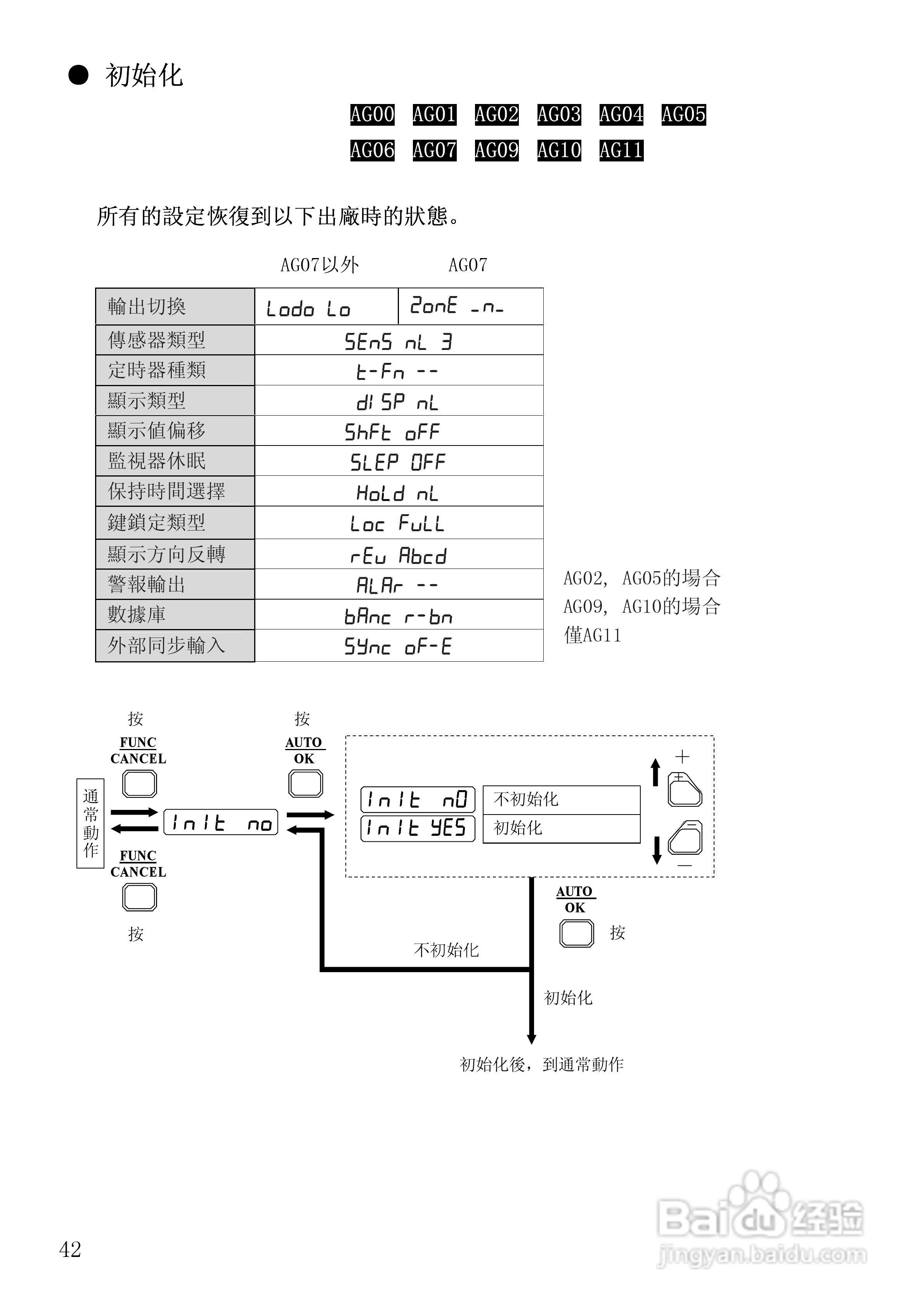 山武HPX-AG系列光电开关使用说明书:[5]