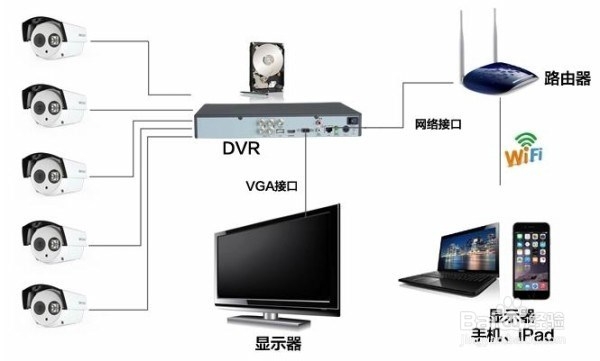 怎么用手机远程监控，用手机随时随地看家