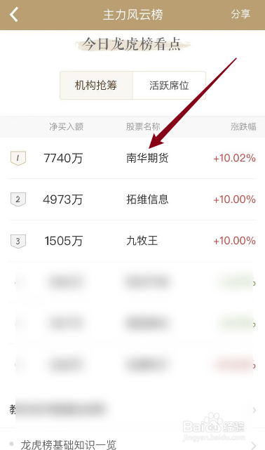 怎样买入涨停板的股票小技巧