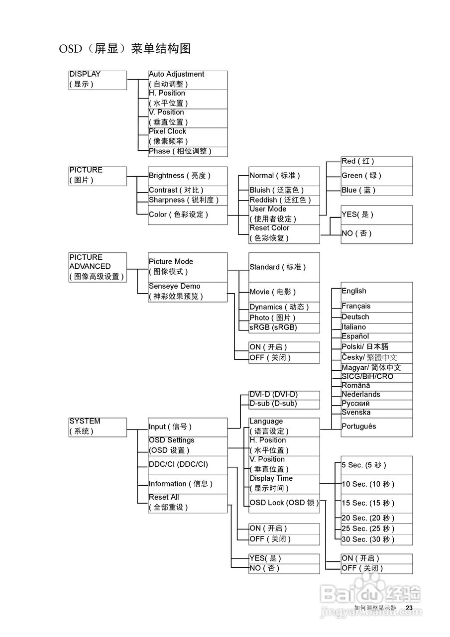 明基FP93GW液晶显示器使用说明书:[3]