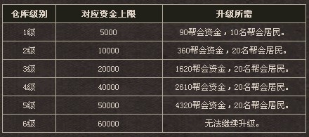 《神话》帮派建筑升级攻略