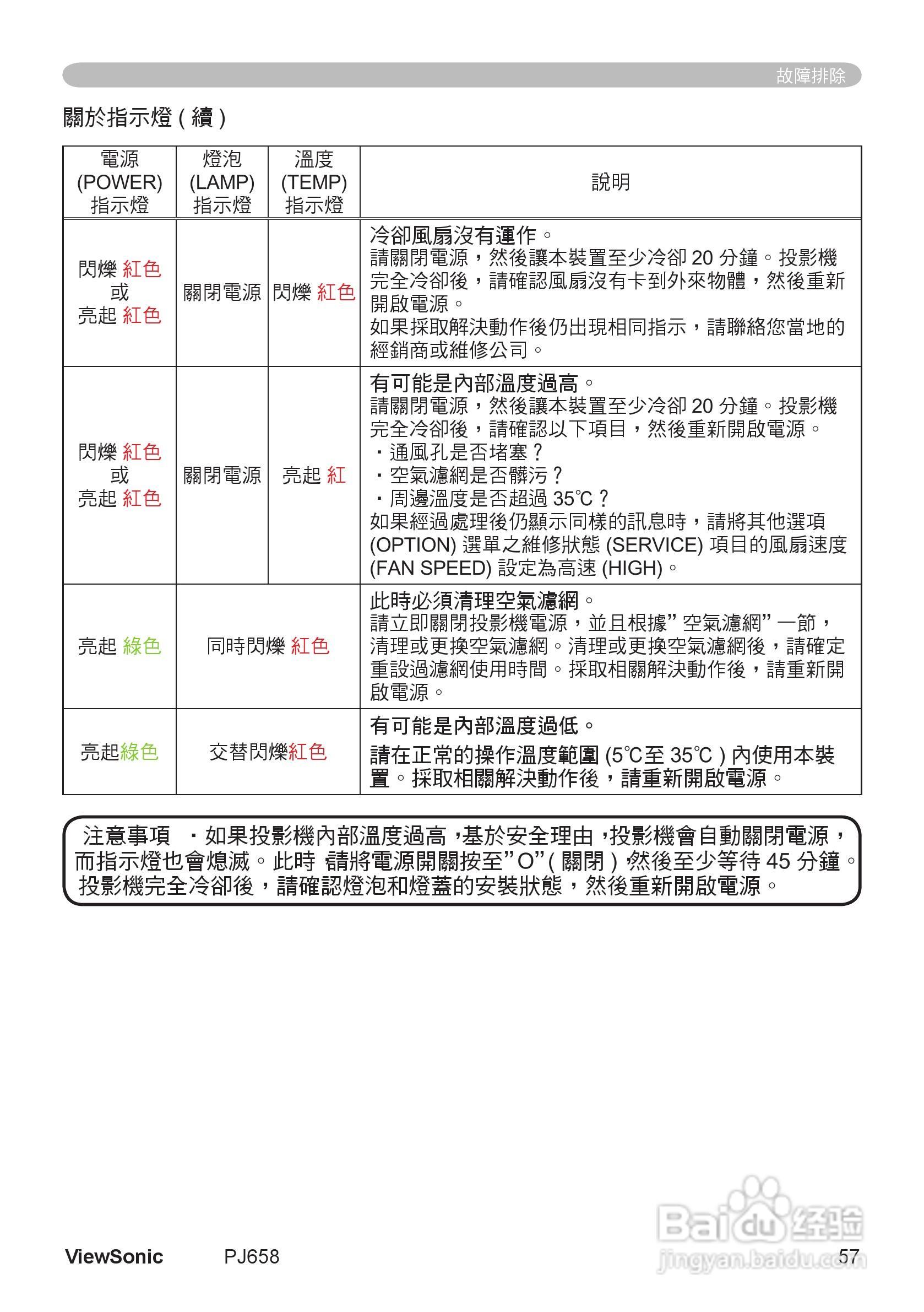 VIEWSONIC PJ658投影机中文说明使用手册:[7]