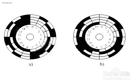 外部I/O设备之编码器