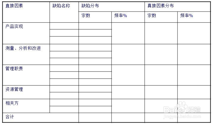 处理客户投诉的方法