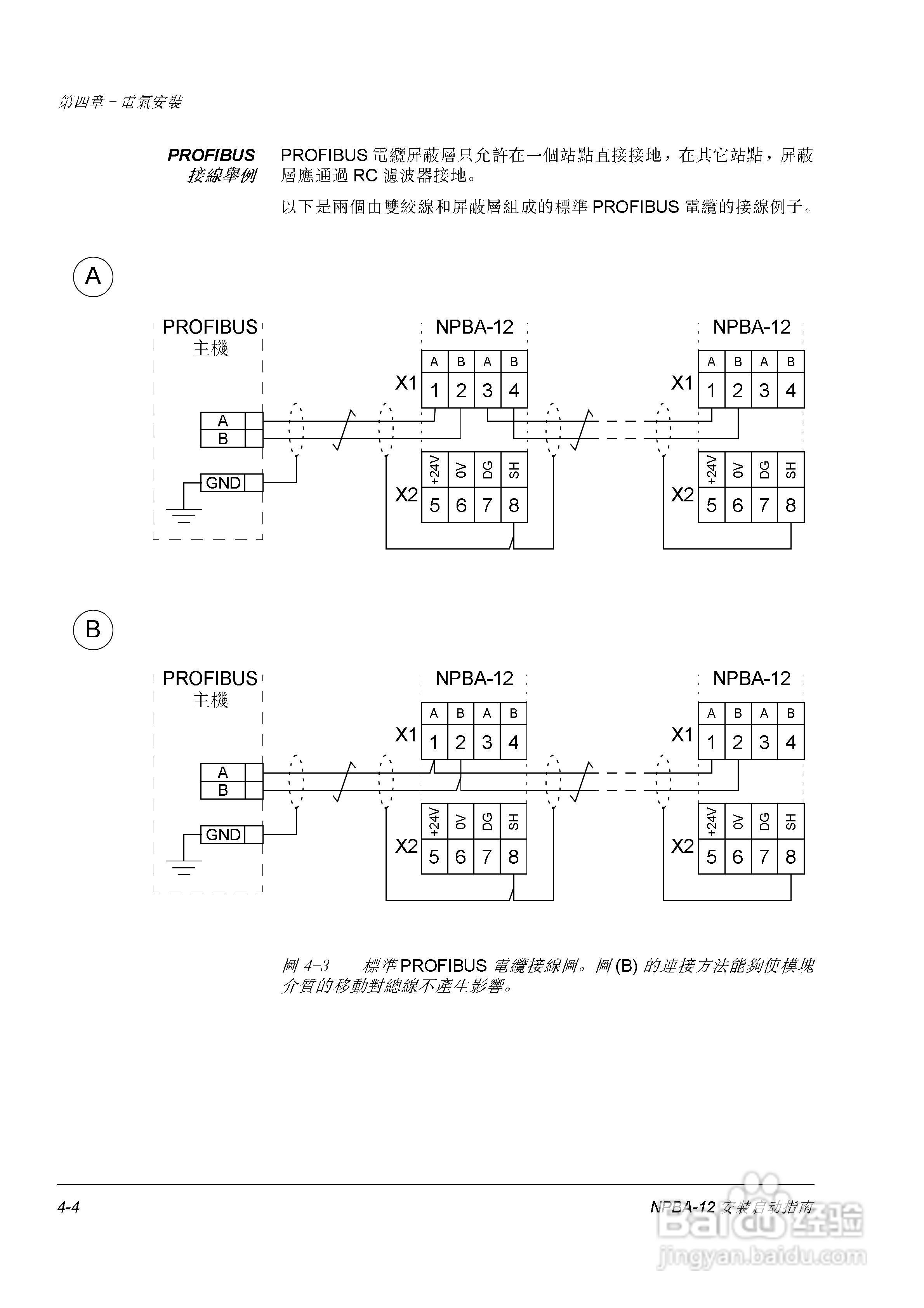 ABB NPBA-12 Profibus适配器用户手册:[2]
