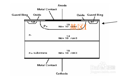 根据使用功能如何使用二极管