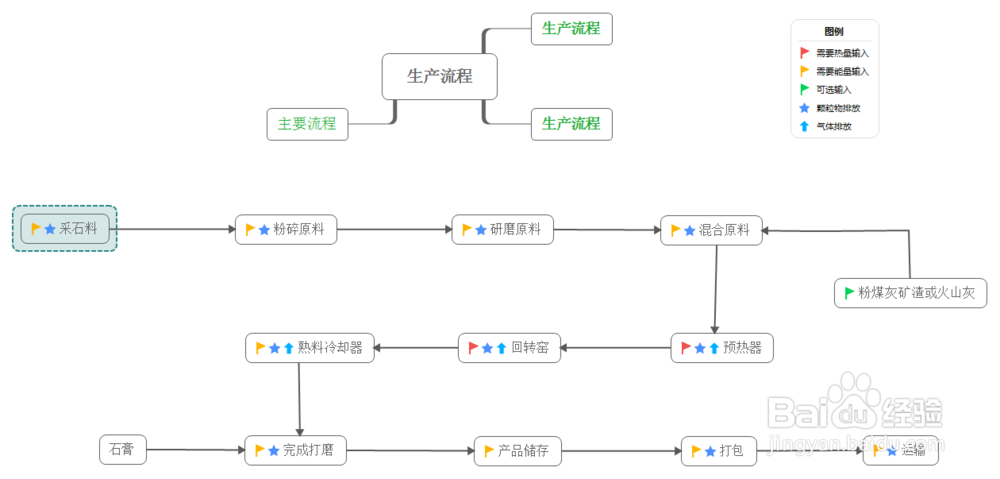 Xmind 安装及使用教程
