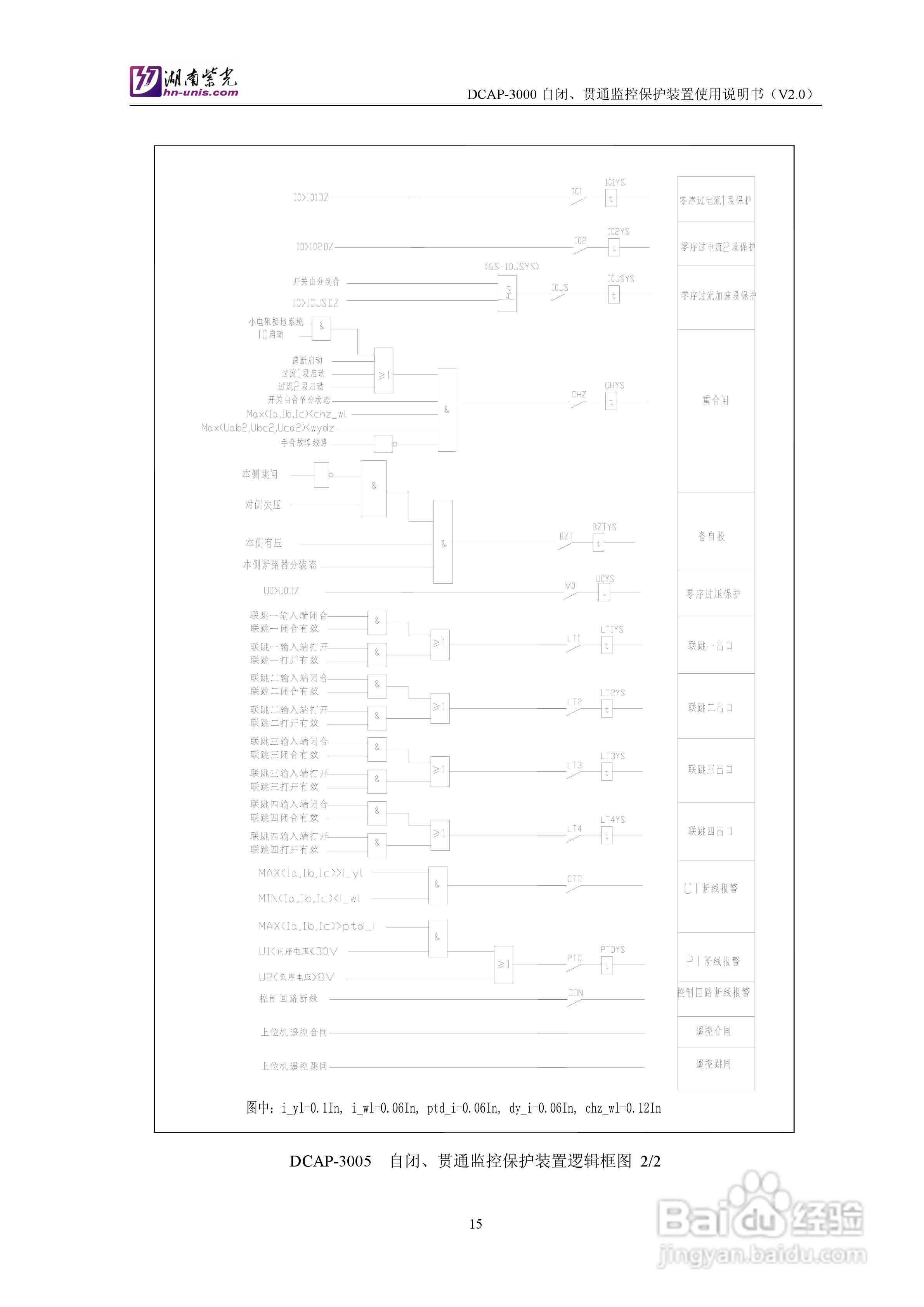 紫光DCAP-3005自闭贯通监控保护装置使用说明书:[2]