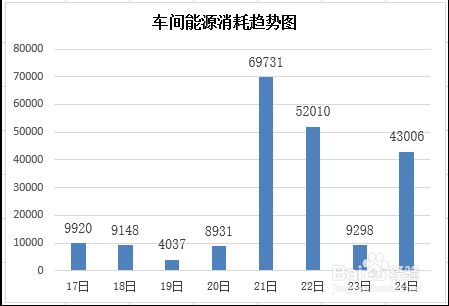 如何添加坐标轴标题
