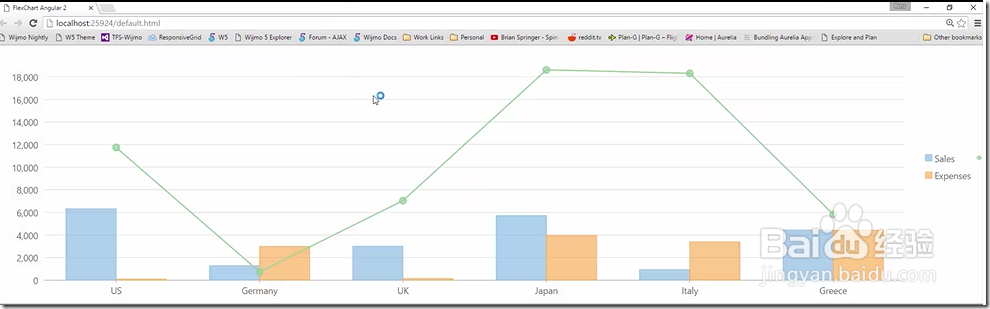 如何在Angular2下使用Wijmo FlexChart控件