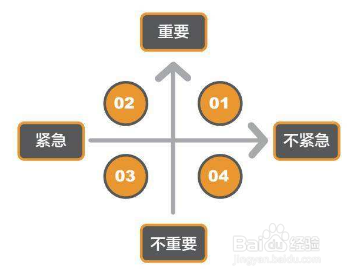 怎么提升自己的工作效率