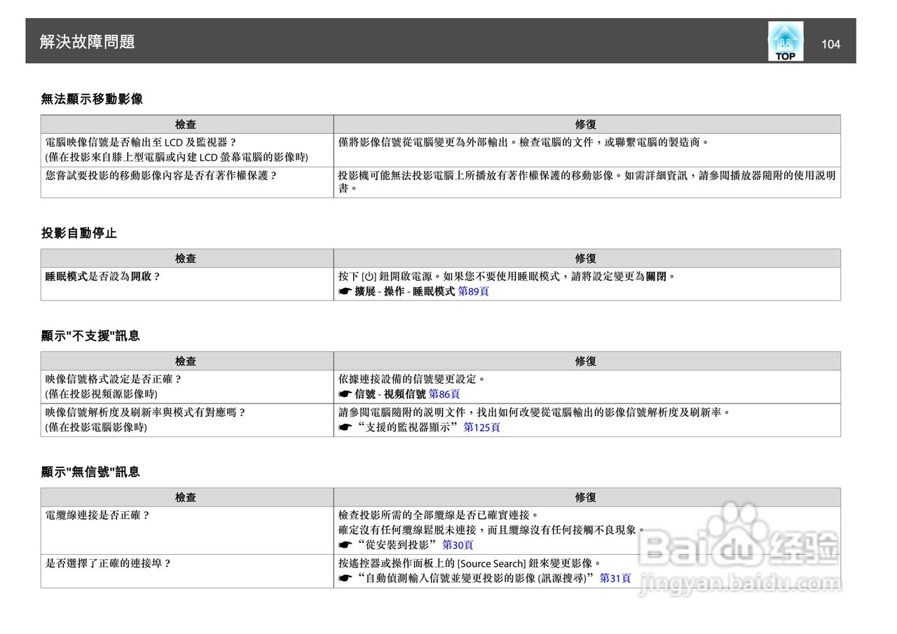 爱普生EB-1930W投影机使用说明书:[11]