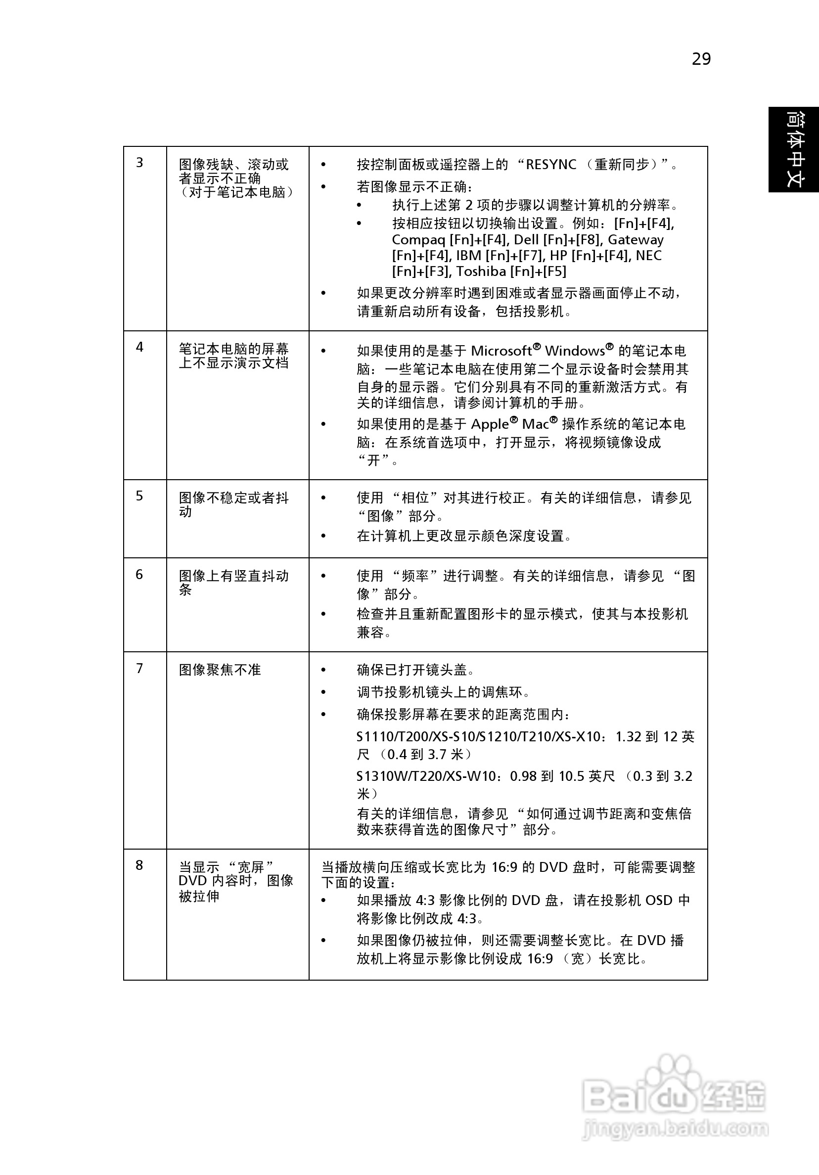 Acer S1110投影机使用说明书:[4]