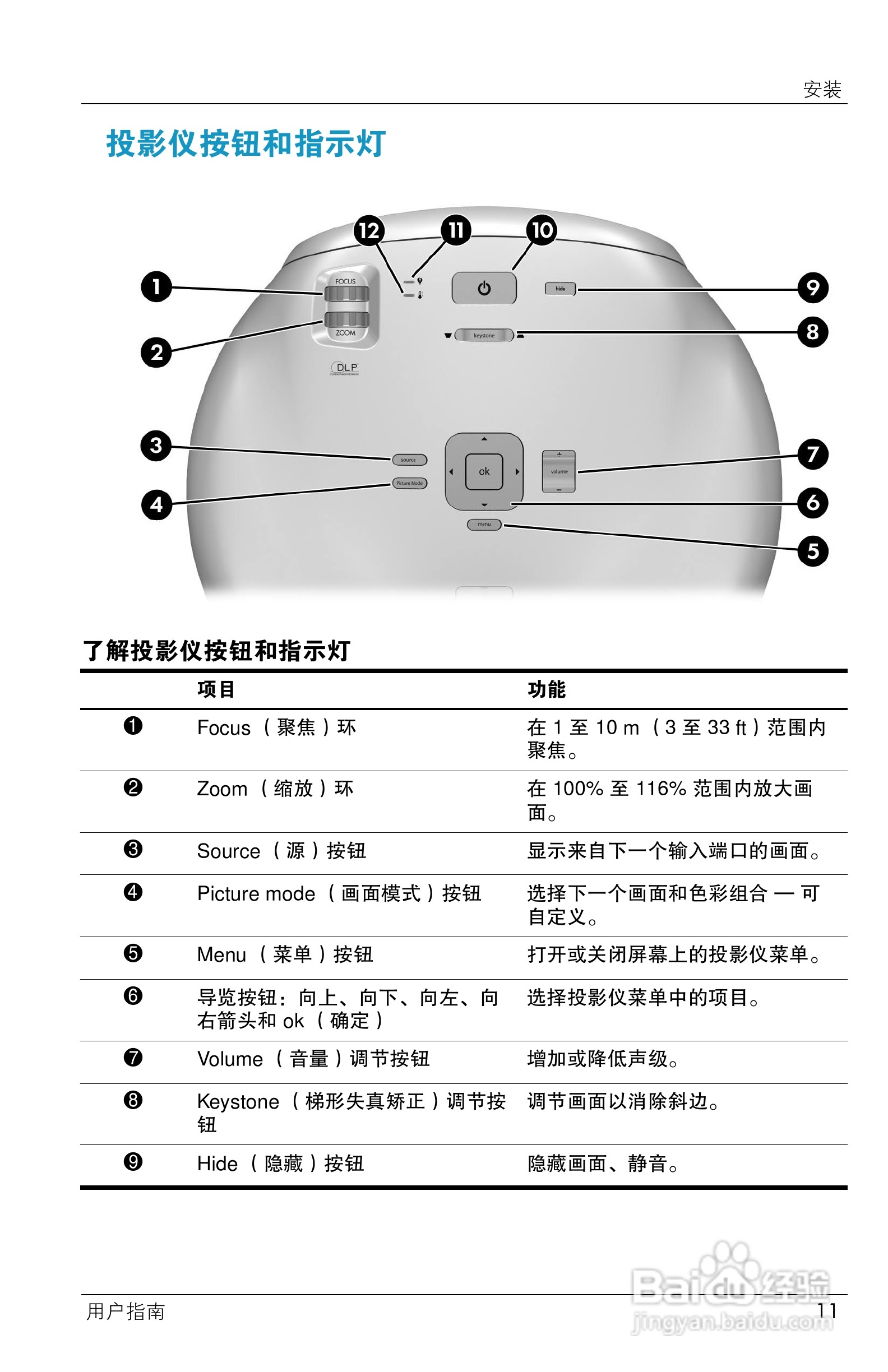 HP ep7100 Series Home Cinema数字投影仪用户说明书:[2]