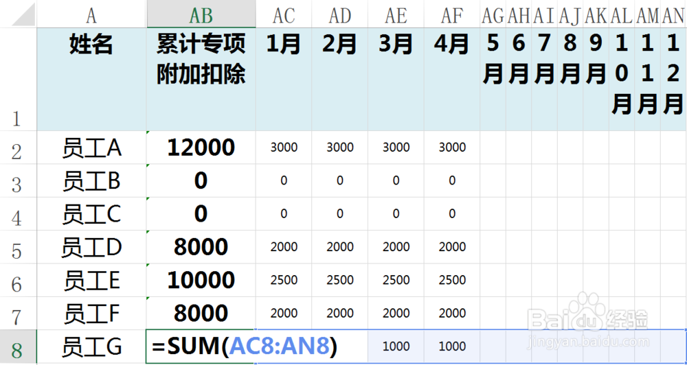 2019年新个税税率表及新个税政策下如何扣个税