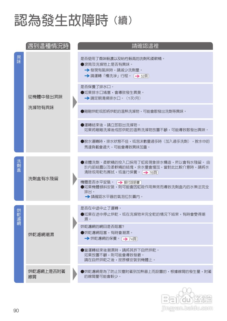 日立SF-BD3300TR洗衣机使用说明书:[9]