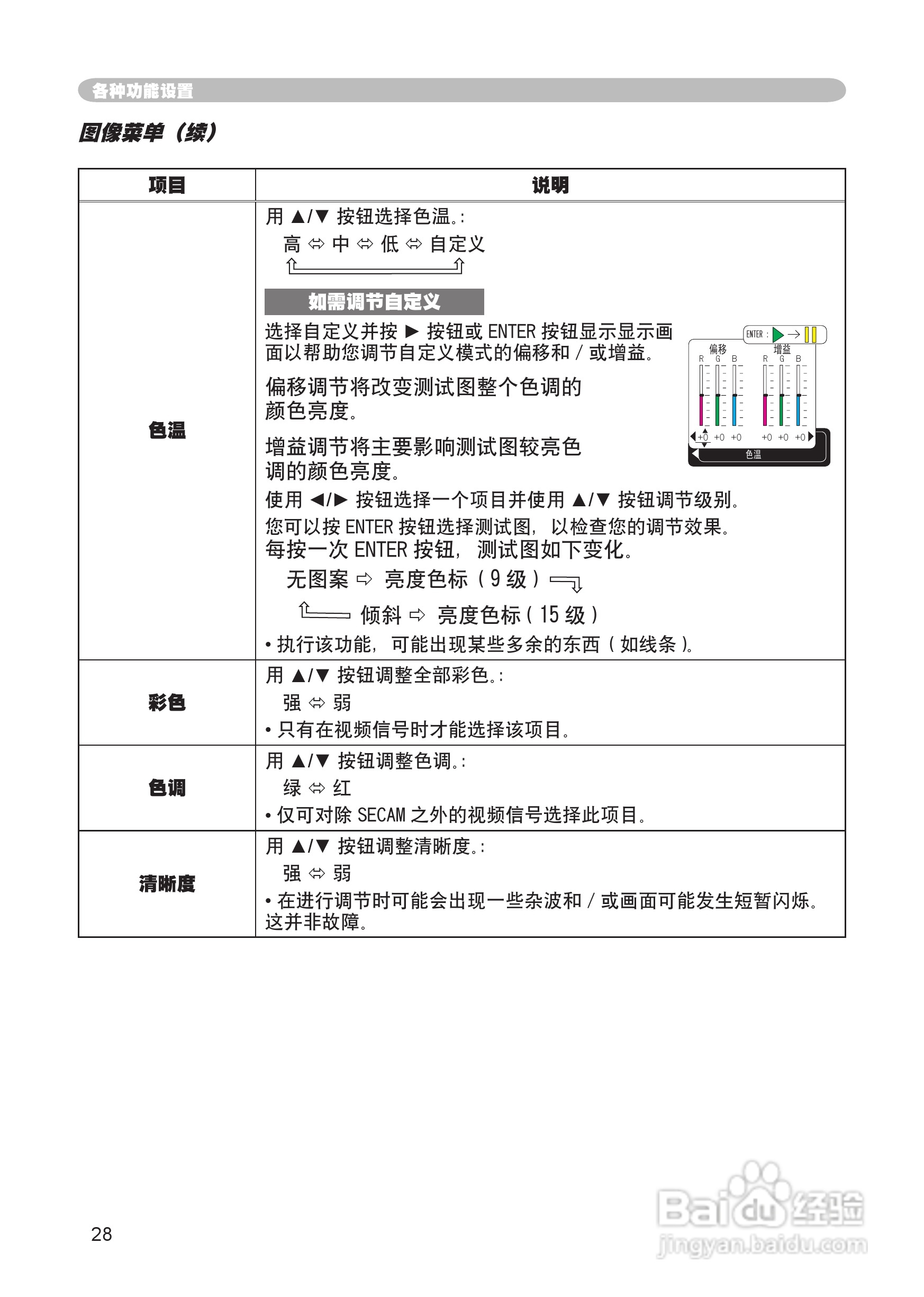 日立 ED-X8255投影机说明书:[3]