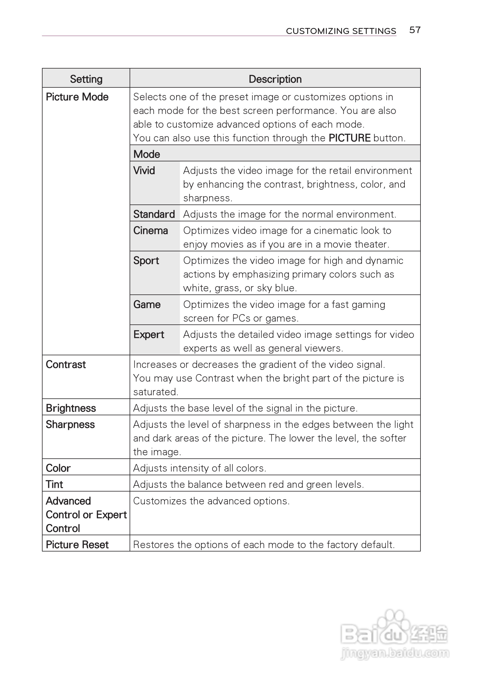 LG HW300T投影机使用说明书:[6]