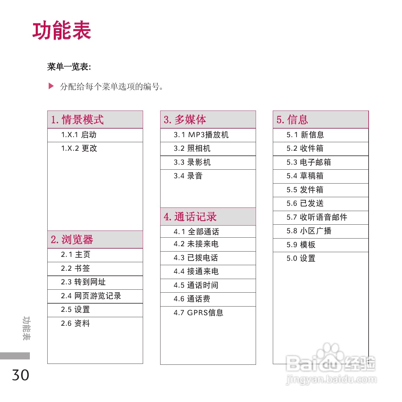 LG KE970手机使用说明书:[12]