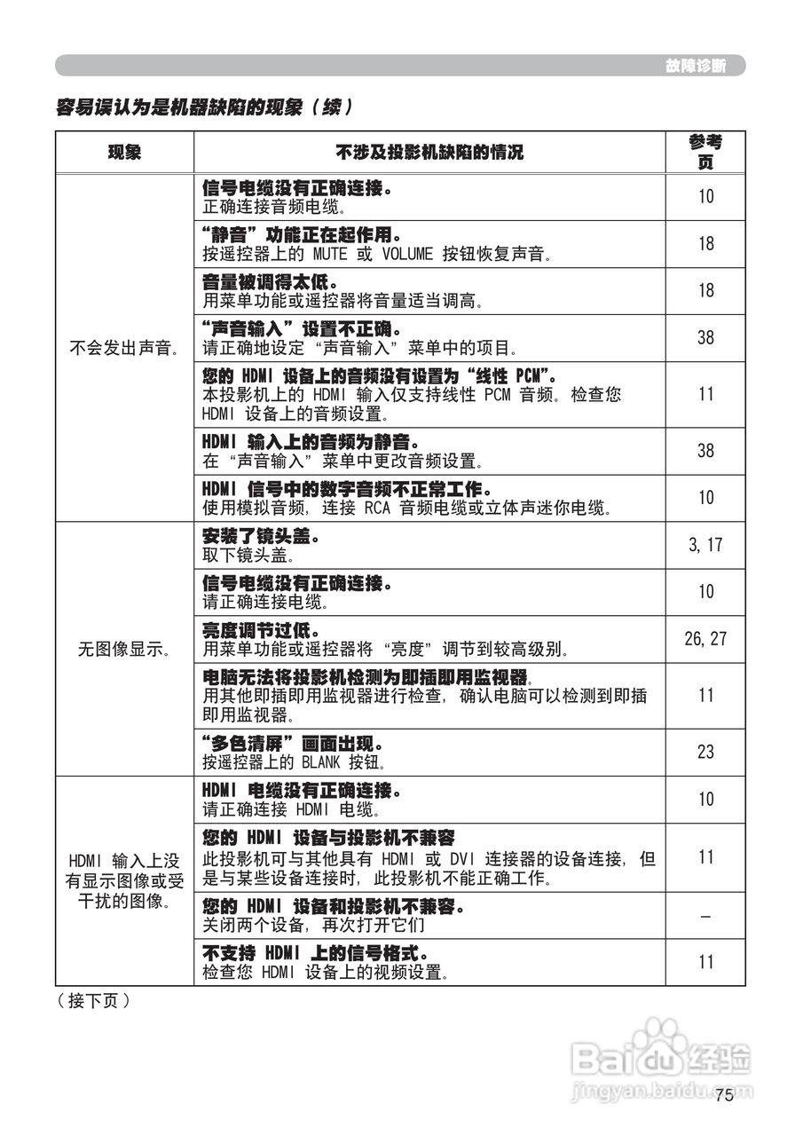 日立 CP-X807投影机说明书:[10]