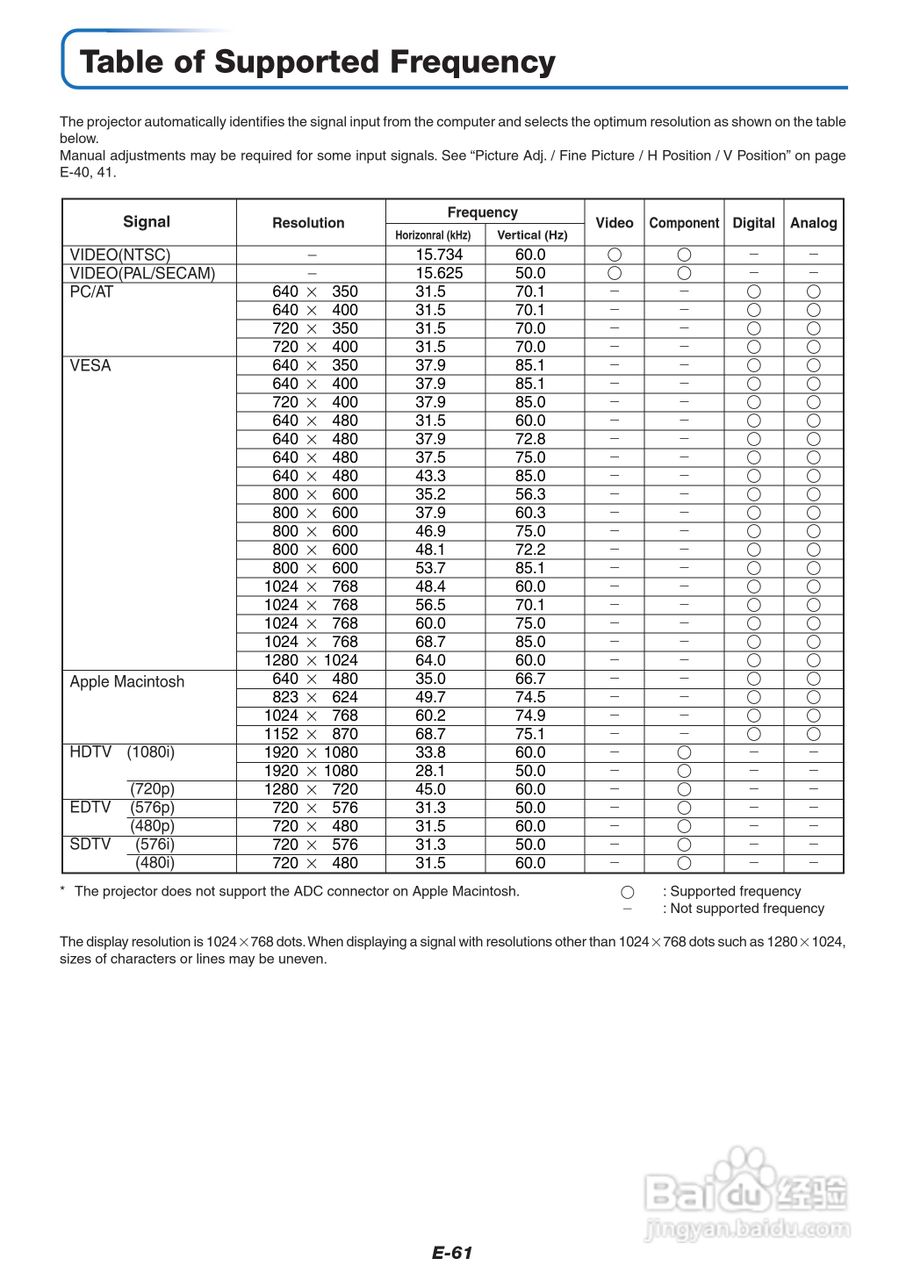 PLUS V-339投影机使用说明书:[7]