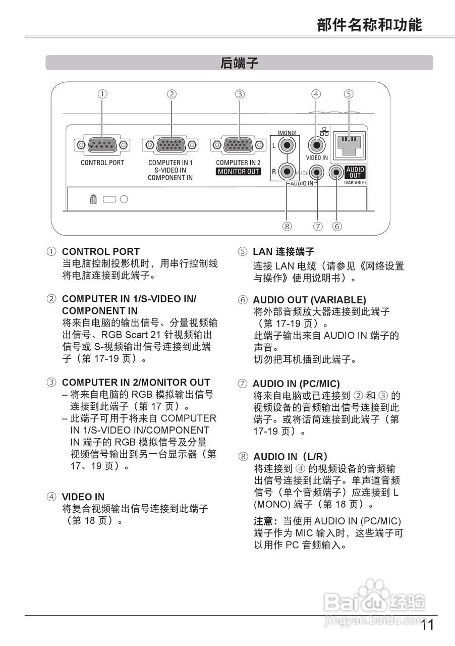 佳能LV-7290投影机使用说明书:[2]