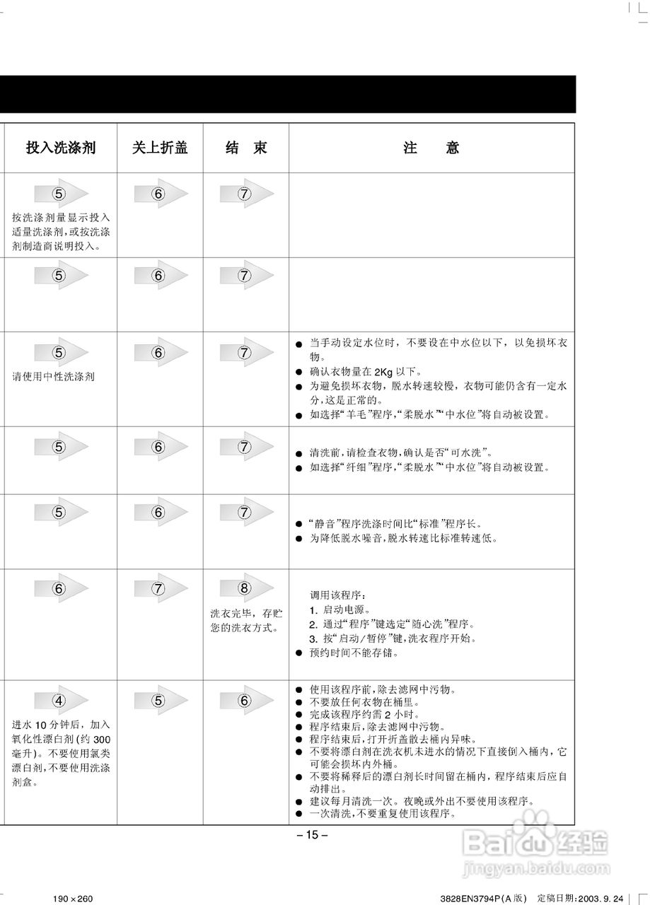 LG XQB45-18S7洗衣机使用说明书:[2]