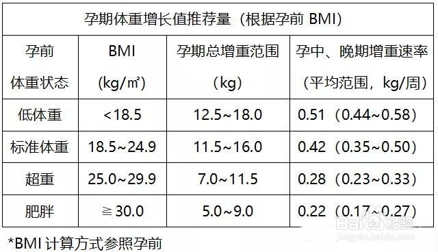 教你读懂产检报告单