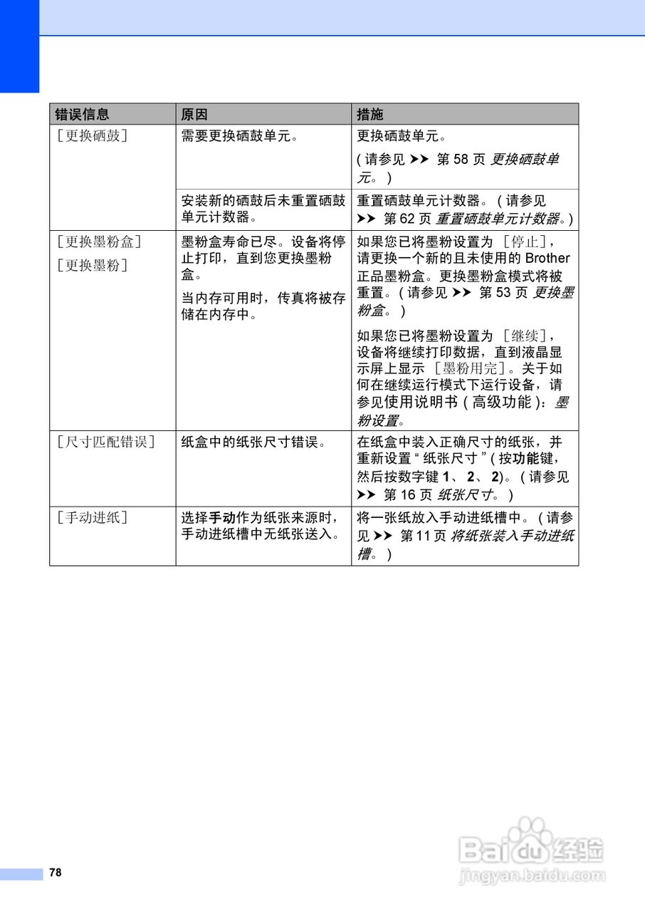 兄弟FAX-2990一体机使用书:[9]