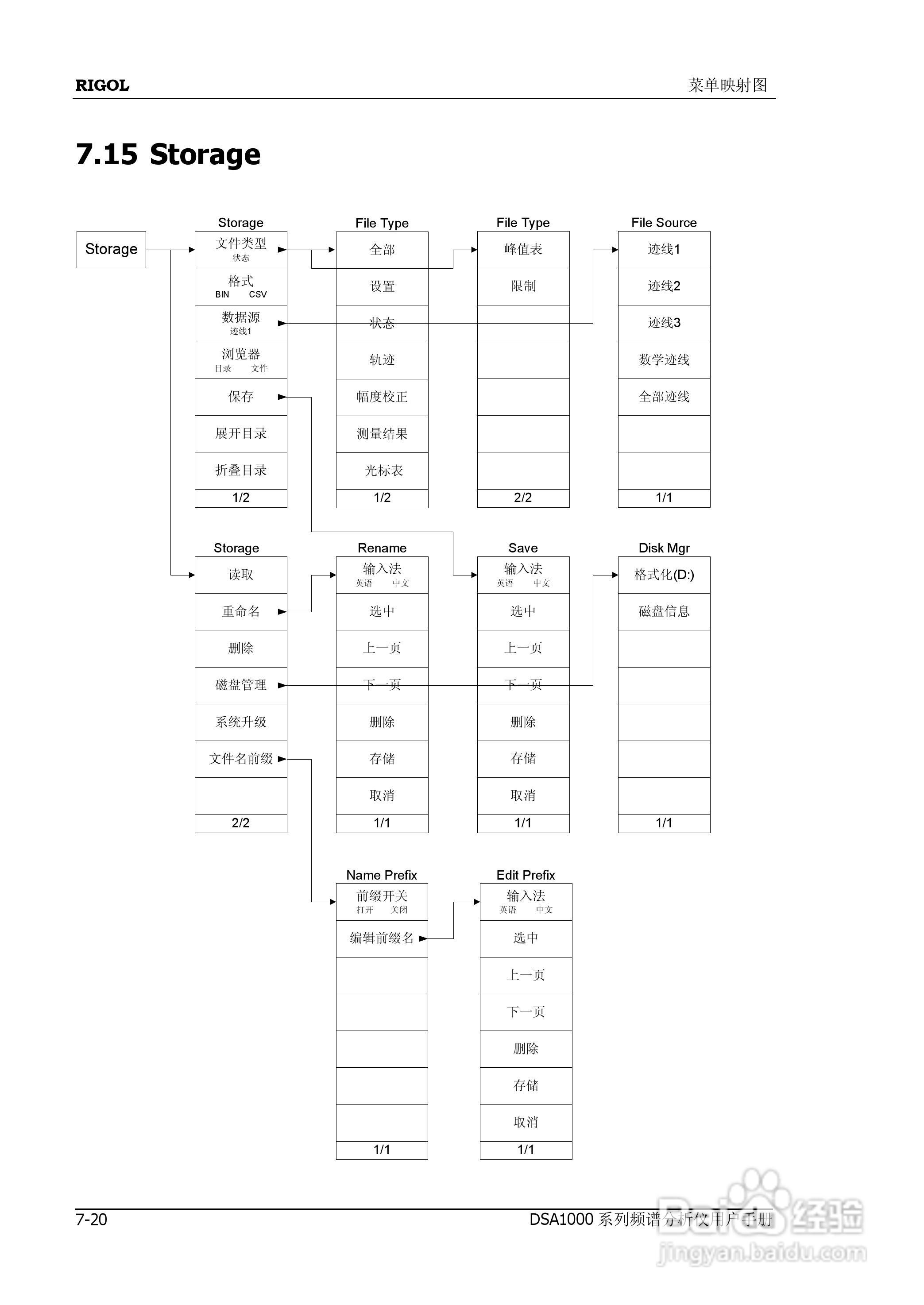 普源DSA1000系列频谱分析仪说明书:[26]
