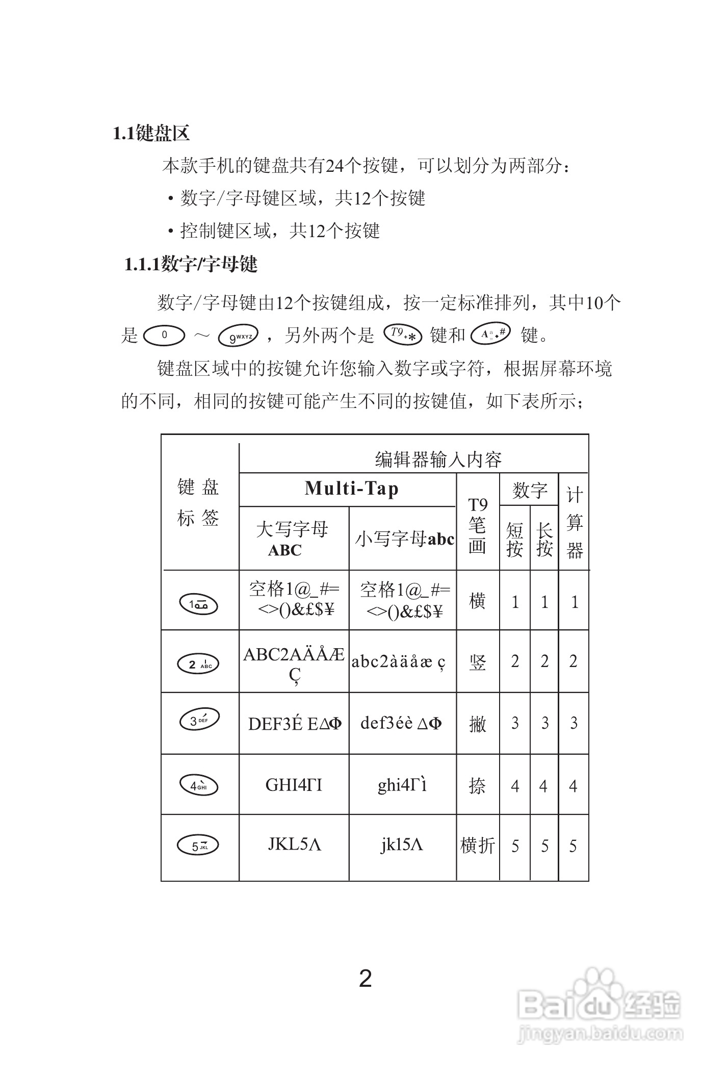 海尔Z3000手机使用说明书:[1]