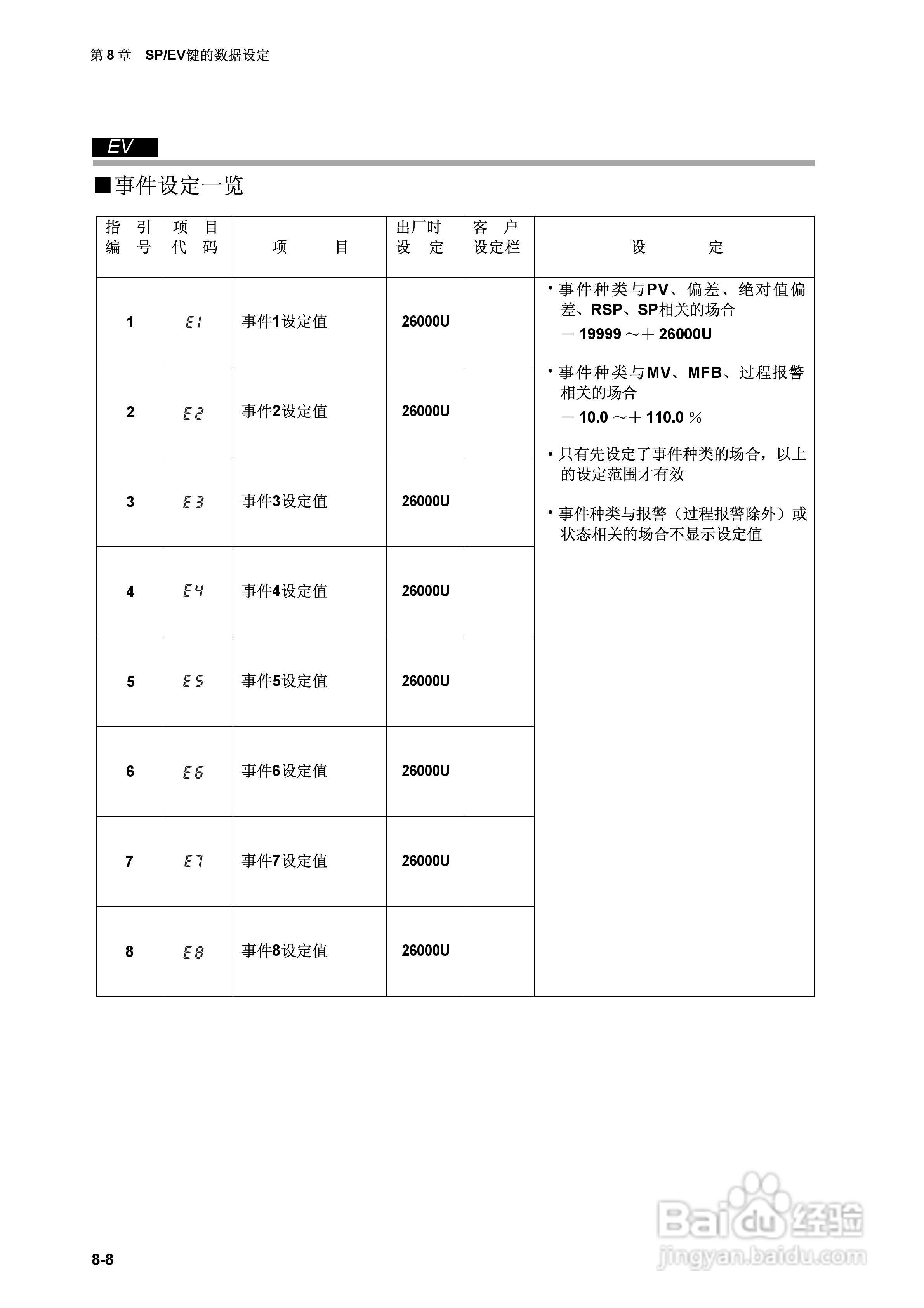 日本山武指示调节器SDC40A使用说明书:[16]