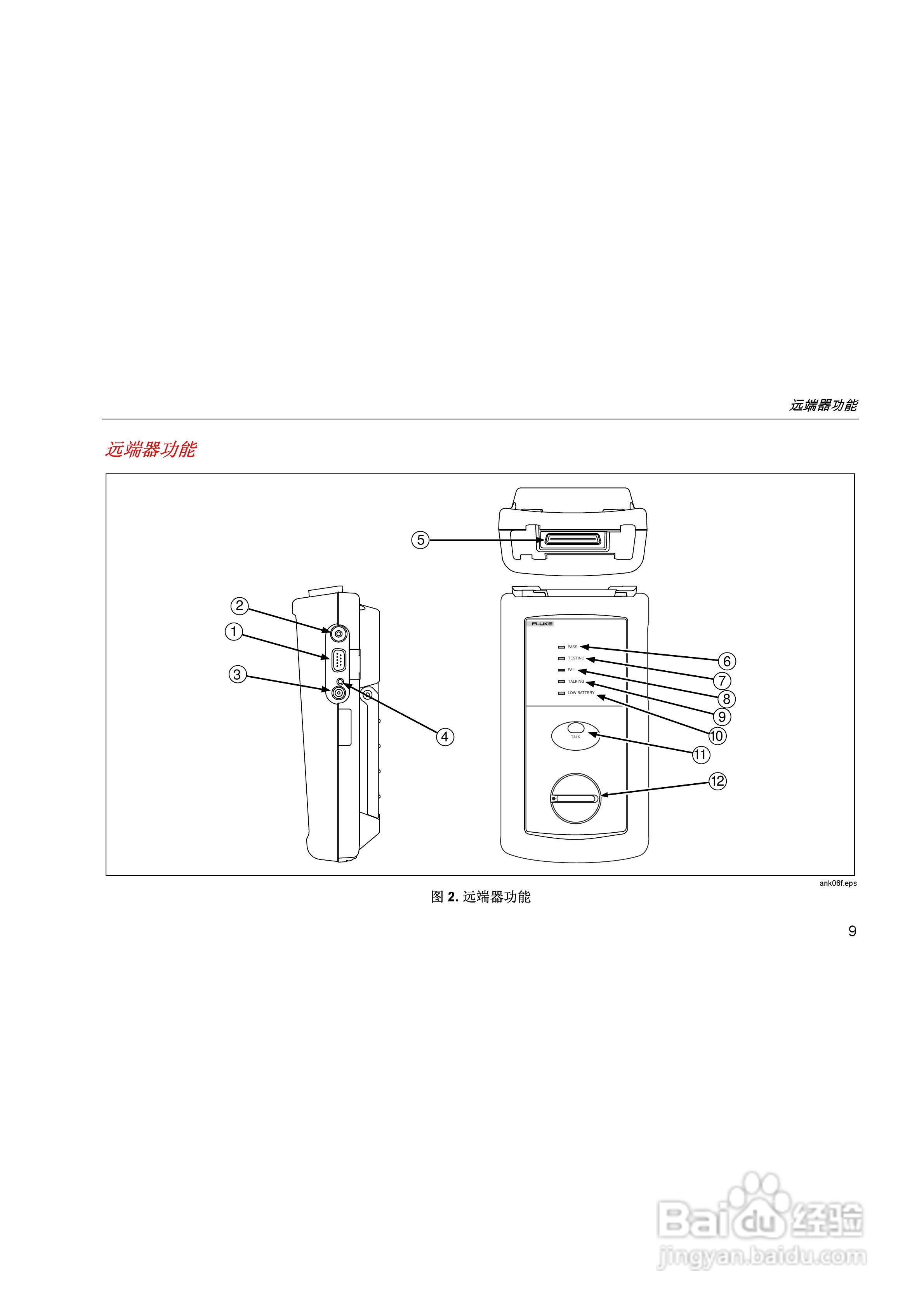 FLUKE DSP-LT测试仪使用手册:[2]
