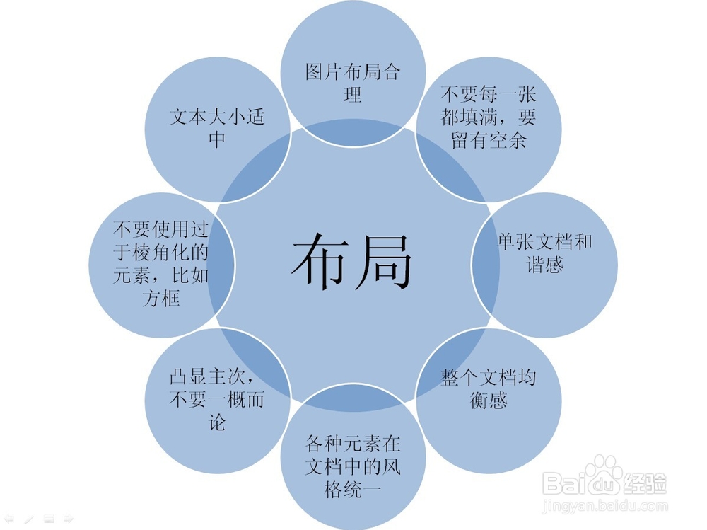 怎样设计优美实用的PPT