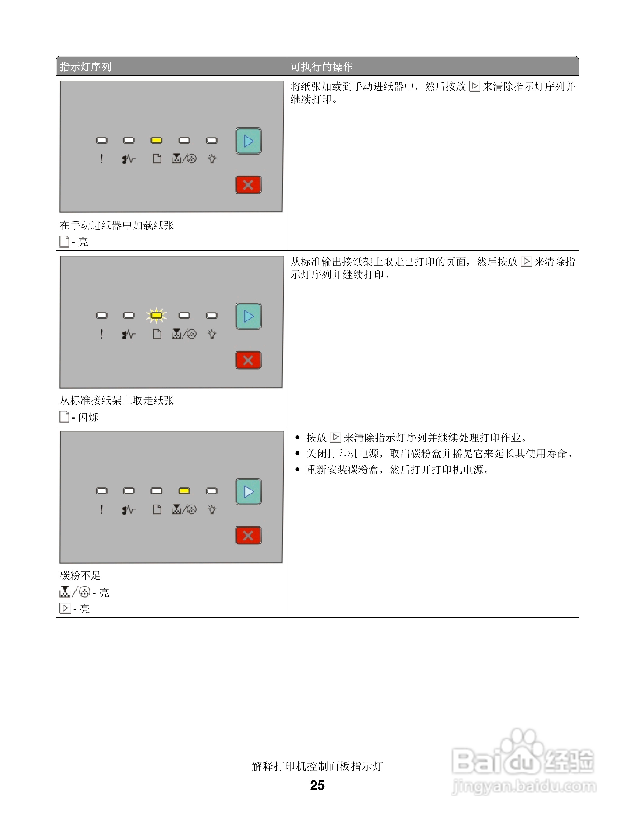 联想LJ3900激光打印机用户手册:[3]