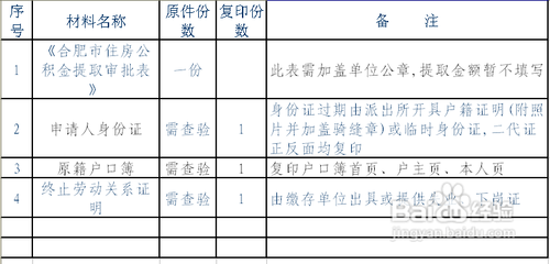 哪些情况可以提取住房公积金