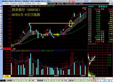 牛市中中期行情演绎过程精讲