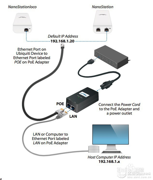 用 airMAX 设备做一个点对点或点对多点桥接